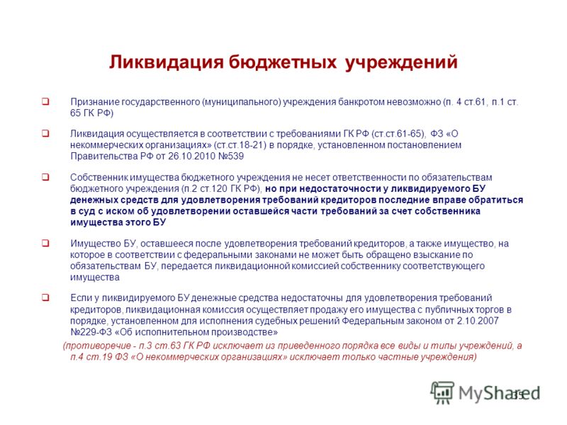 Ликвидация