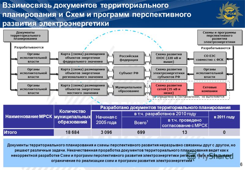 Проститутки Перспективного Района Ставрополя