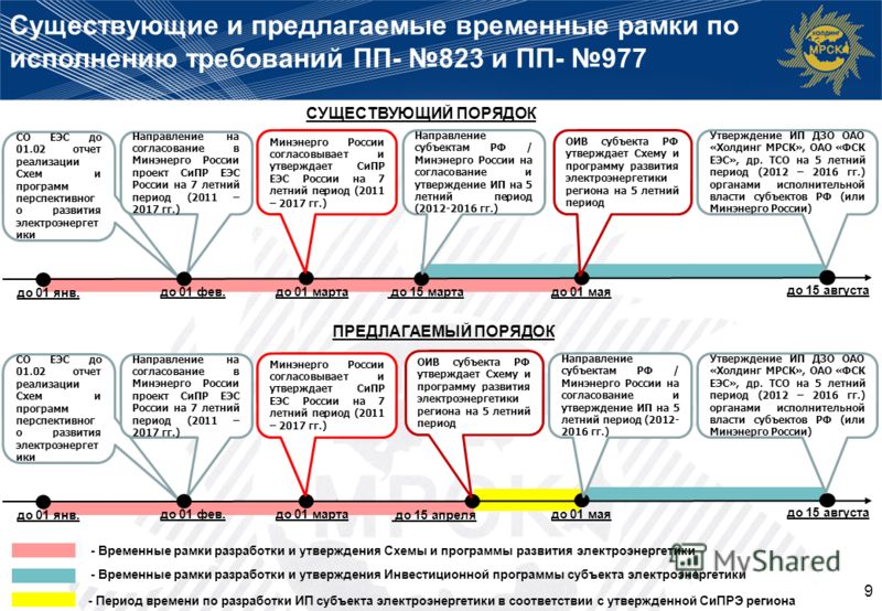 Разработке схемы и программы перспективного развития электроэнергетики Разработке схемы и программы перспективного развития электроэнергетики