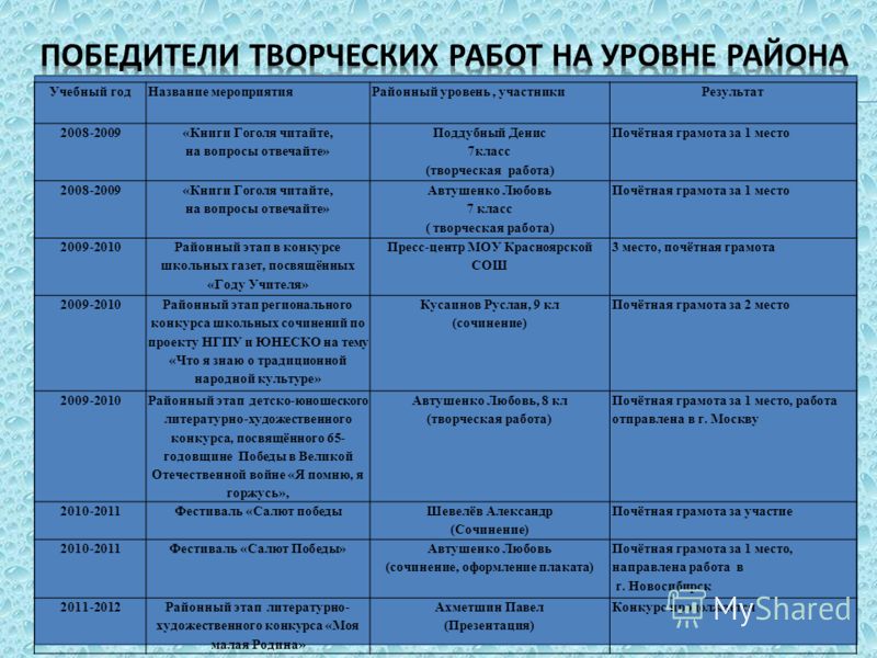 Вопросы для конкурса учителей Вопросы для конкурса учителей