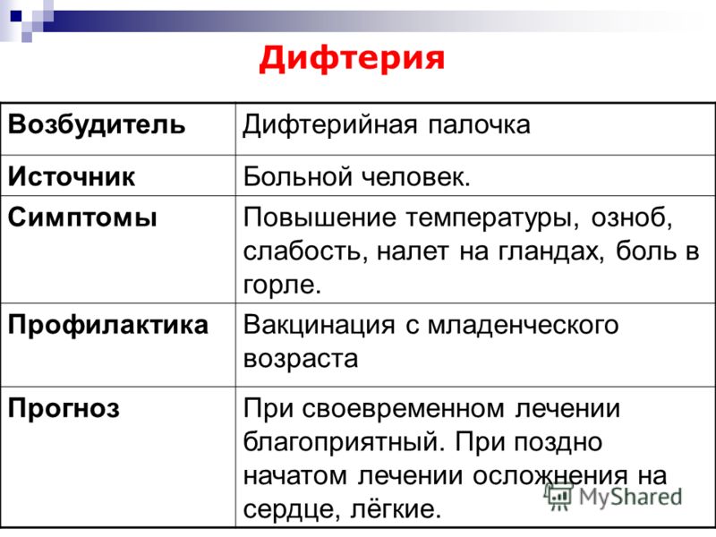 Можно чистотелом вылечить рак желудка