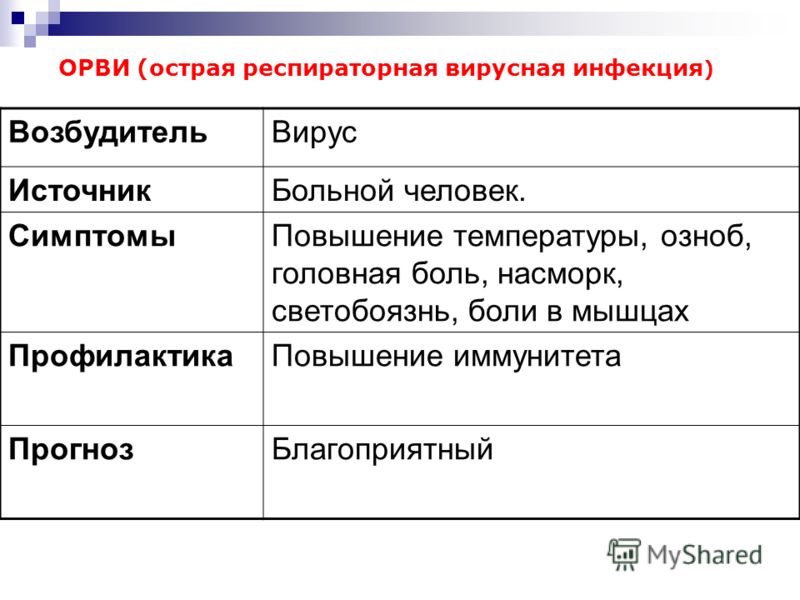 Сел голос у ребенка после насморка