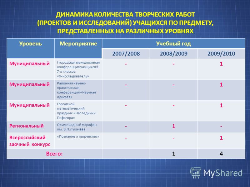 Я исследователь всероссийский конкурс проектов Я исследователь всероссийский конкурс проектов