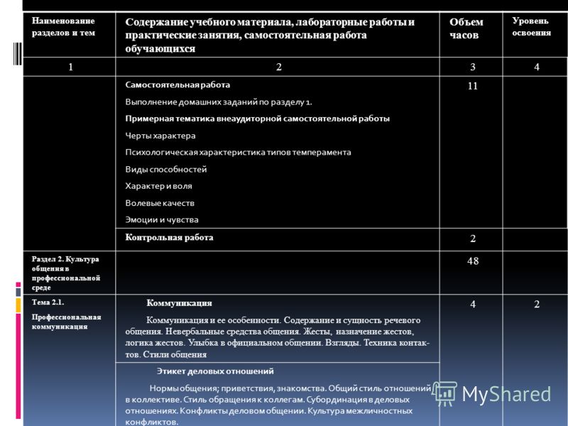 Контрольная работа: Этикет и имидж руководителя