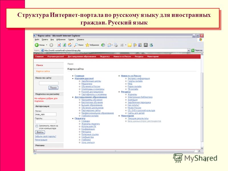 11 Структура Интернет-портала по русскому языку для иностранных граждан. Русский язык