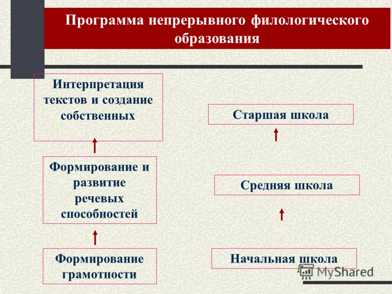 Конкурсы и Положения Арт Фестиваль Роза Ветров Клуб кому за 50 » Blog Archive » 50 ЗНАКОМСТВА