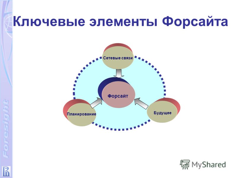 Форсайт проекты формирование культуры человека Презентация на тему: "Семинар "Перспективы гражданского общества в России: пробл