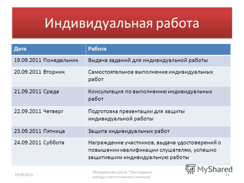 Темы проектов по истории 10 11 класс