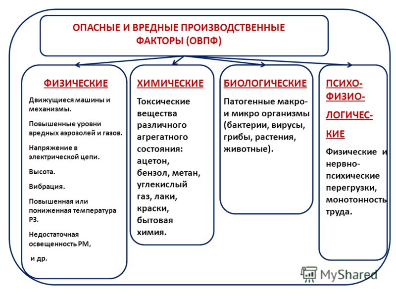 Контрольная работа по теме Вредные и опасные факторы при работе лазерных установок'