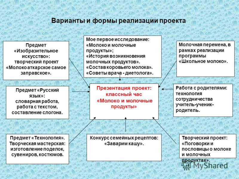 Предмет творческий конкурс Предмет творческий конкурс