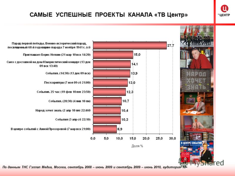 Радио онлайн слушать бесплатно!