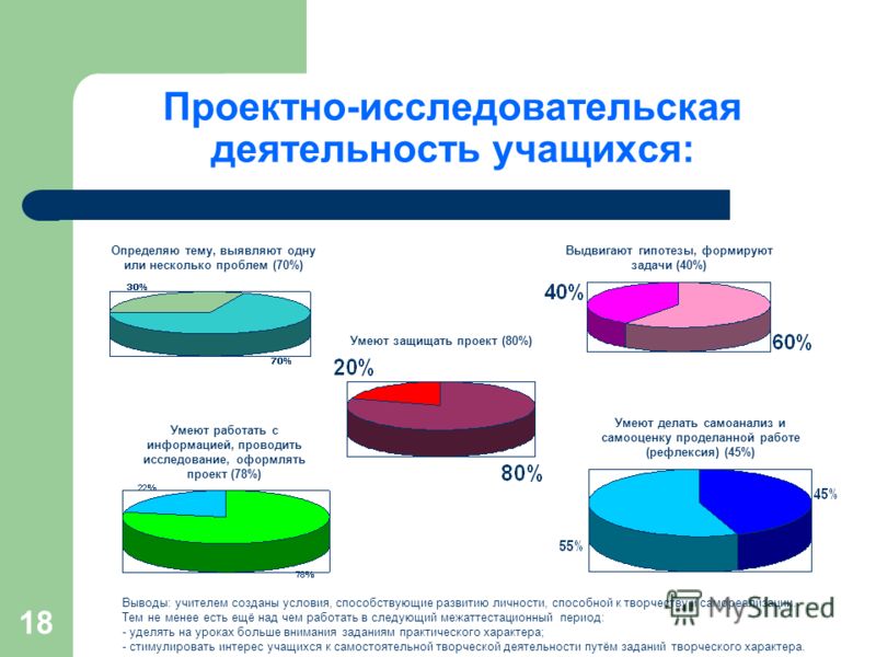 Список тематики проектно исследовательской деятельности обучающихся фото - PwCal