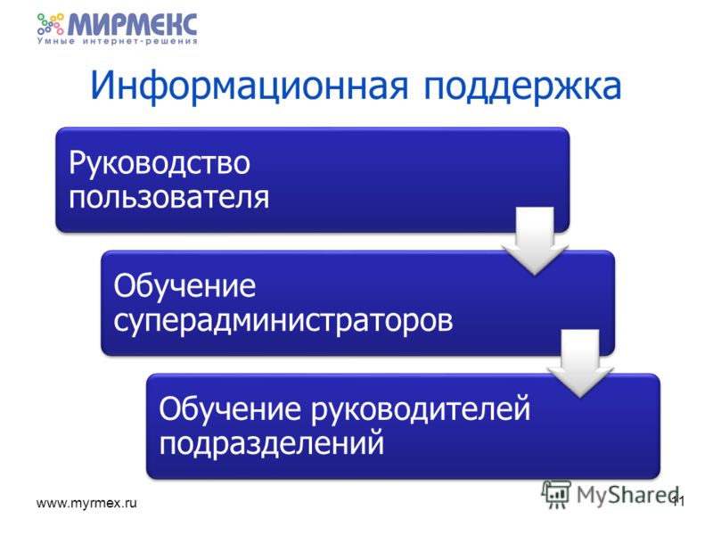 www.myrmex.ru Информационная поддержка Руководство пользователя Обучение суперадминистраторов Обучение руководителей подразделений 11