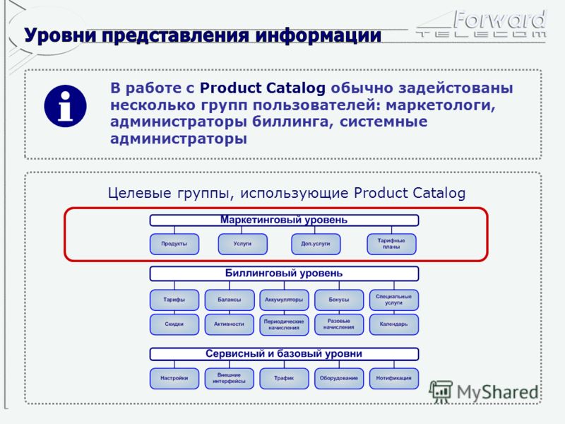 В работе с Product Catalog обычно задейстованы несколько групп пользователей: маркетологи, администраторы биллинга, системные администраторы Целевые группы, использующие Product Catalog