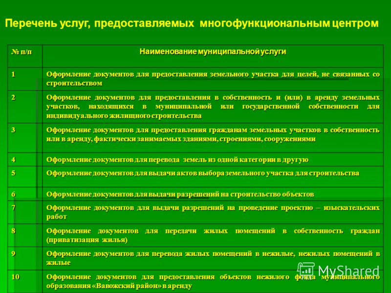 Для целей не связанных строительством Для целей не связанных строительством