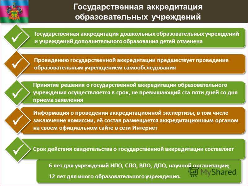 Лицензирование и аккредитация образовательной организации это Можно ли оформить дарственную на несовершеннолетнего ребенка?