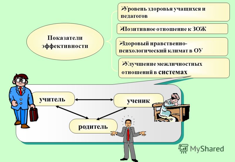 Что такое межличностные отношения учителя ученикам Что такое межличностные отношения учителя ученикам