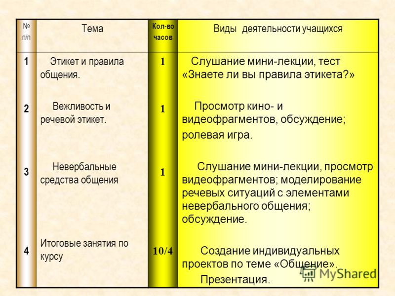 Презентация к классному часу "Язык и средства общения"