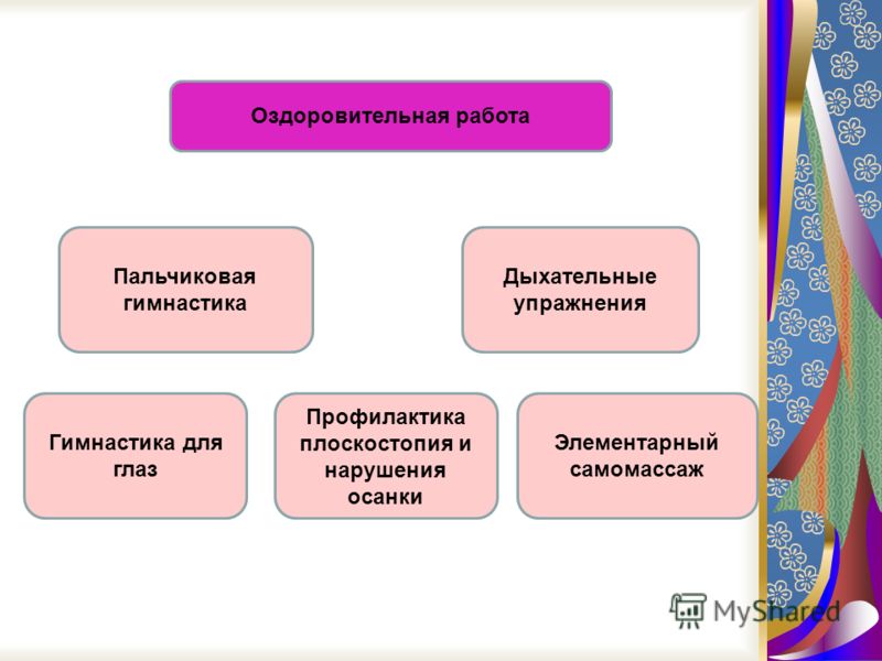 Упражнения для профилактики и коррекции осанки детей