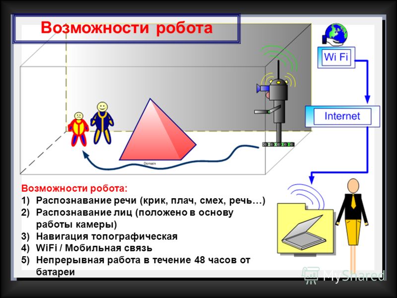 Презентация на тему: РОБОТ-МАМА МИССИЯ: ПОМОЩНИК ВОСПИТАТЕЛЯ ИЛИ НЯНИ