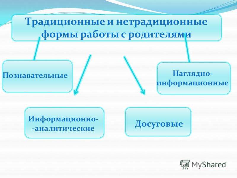 Идеи для мероприятий: Вдохновение для родителей Альбом идей kudosvao.ru