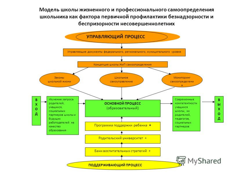 Презентация на тему: "Ключевая идея - Галерея. Актуальность: - создается для тог