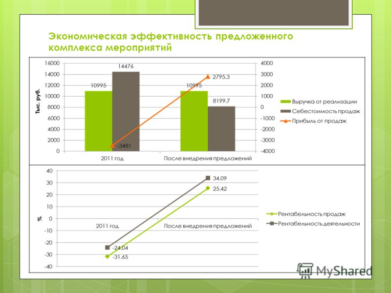 Дипломная работа: Разработка мер по повышению конкурентоспособности предприятия на примере ООО ТГ Альянс