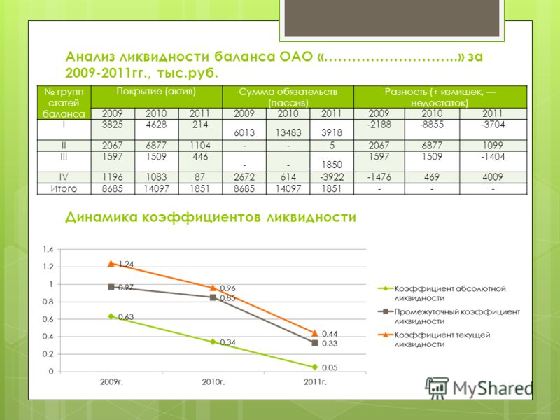 Дипломная работа: Разработка мер по повышению конкурентоспособности предприятия на примере ООО ТГ Альянс