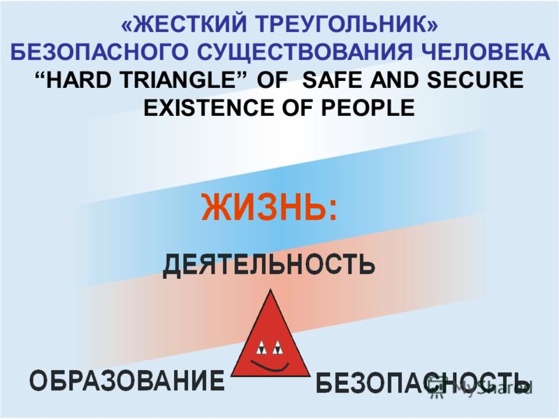 Охрана Труда инструкции по Профессиям