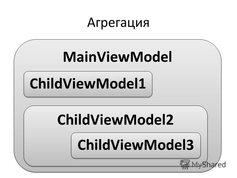 Агрегация MainViewModel ChildViewModel1 ChildViewModel2 ChildViewModel3
