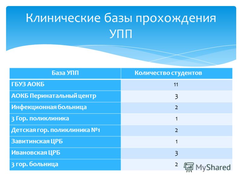 Псков филиал детской поликлиники