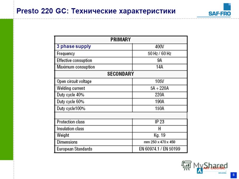 8 Presto 220 GC: Технические характеристики 3 phase supply
