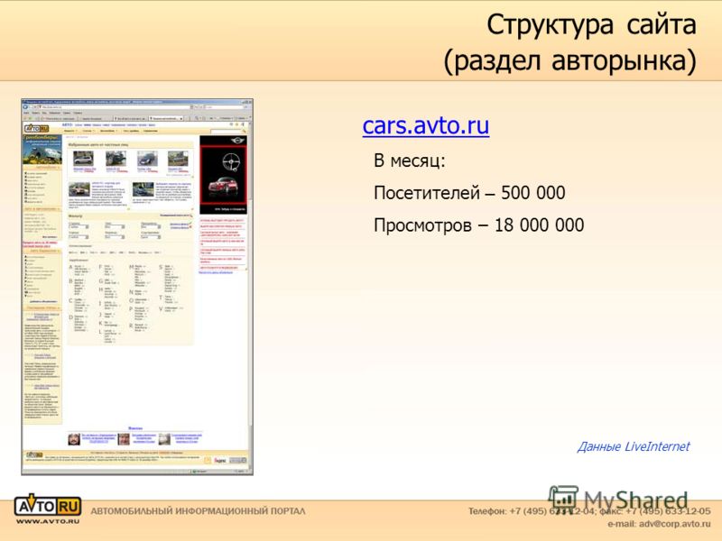 Структура сайта (раздел авторынка) cars.avto.ru В месяц: Посетителей – 500 000 Просмотров – 18 000 000 Данные LiveInternet