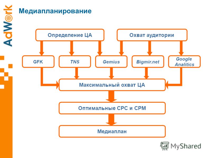 Схема охвата аудитории это