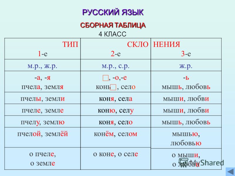 Скачать карточки по русскому языку 2 класс тема глагол