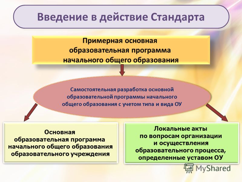 Примерная программа начального общего образования скачать бесплатно