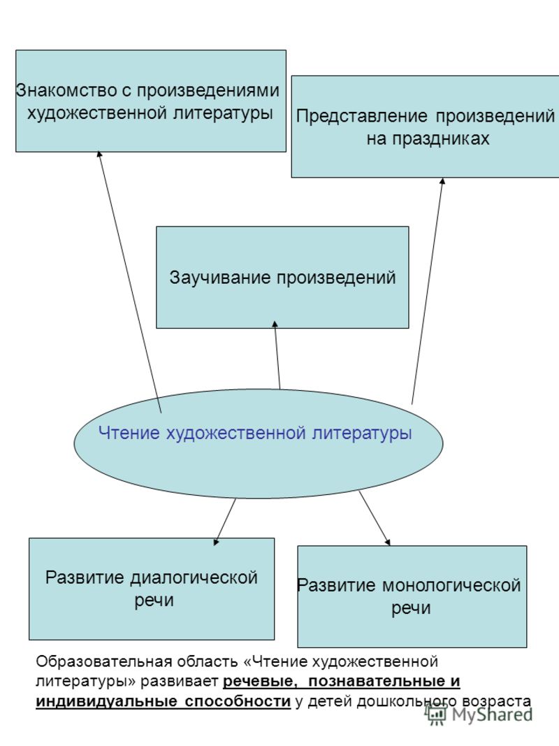 знакомство без регистрации область знакомство без регистрации область