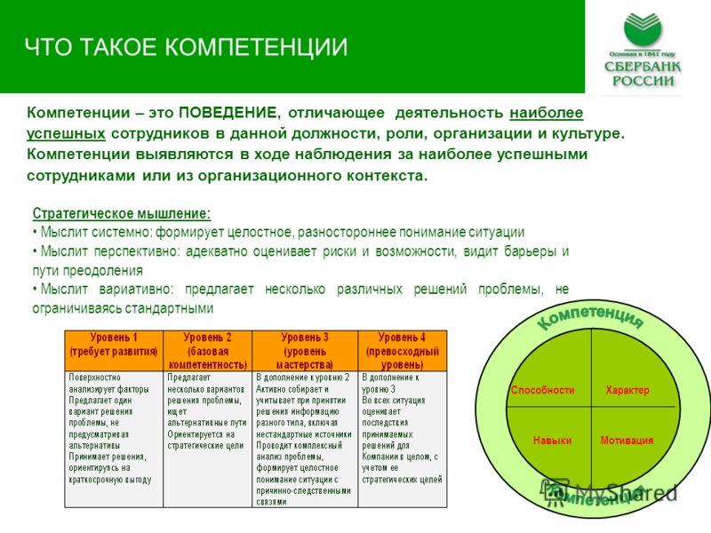 Выберите стандарты которые описывают компетенции руководителей проектов Презентация на тему: "НОВЫЕ ТЕХНОЛОГИИ В РАБОТЕ С ПЕРСОНАЛОМ ГОРЬКОВ Сергей Нико