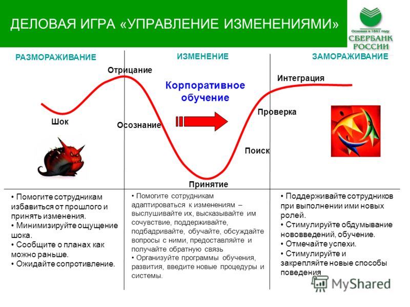 Система управления изменениями проекта