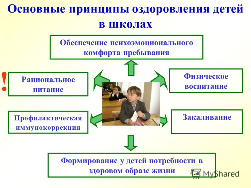 как убрать жир с плечей и спины как убрать жир с плечей и спины