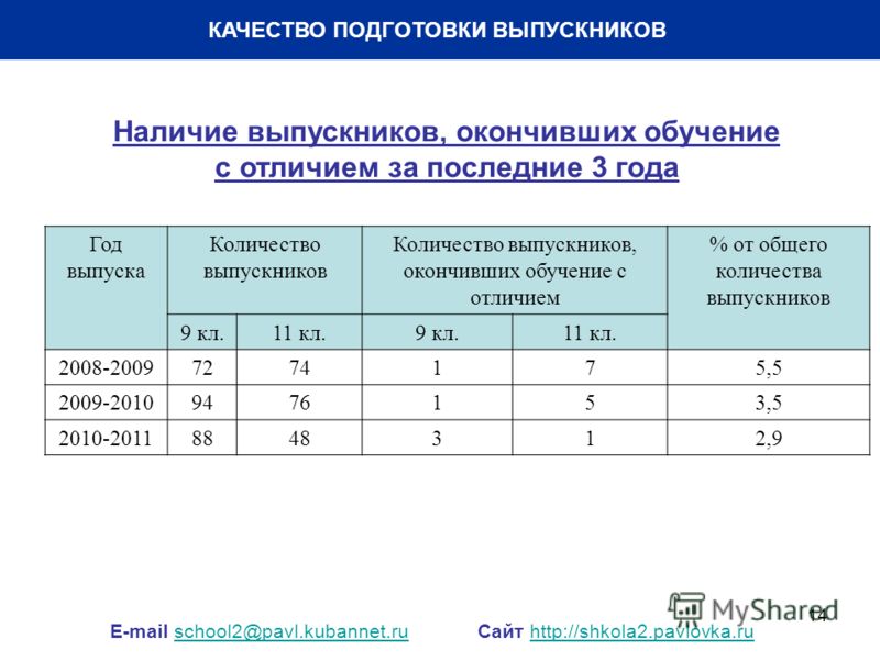 Последние 3 года с девушкой Последние 3 года с девушкой