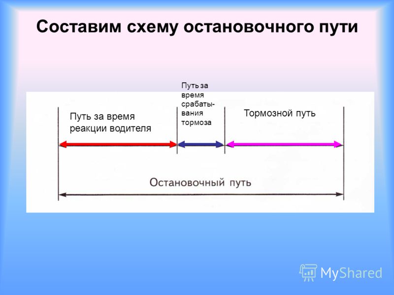 Тормозной путь рисунок Тормозной путь рисунок