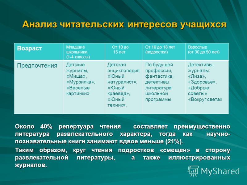 Презентация "Современная литература XXI века" (9 класс) - скачать проект