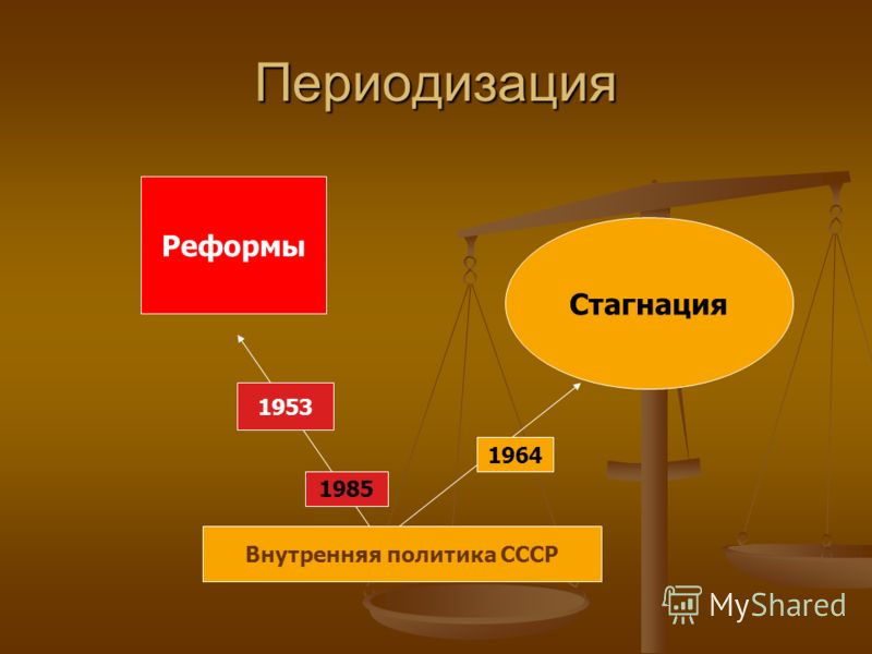 Периодизация Реформы Стагнация Внутренняя политика СССР 1953 1985 1964