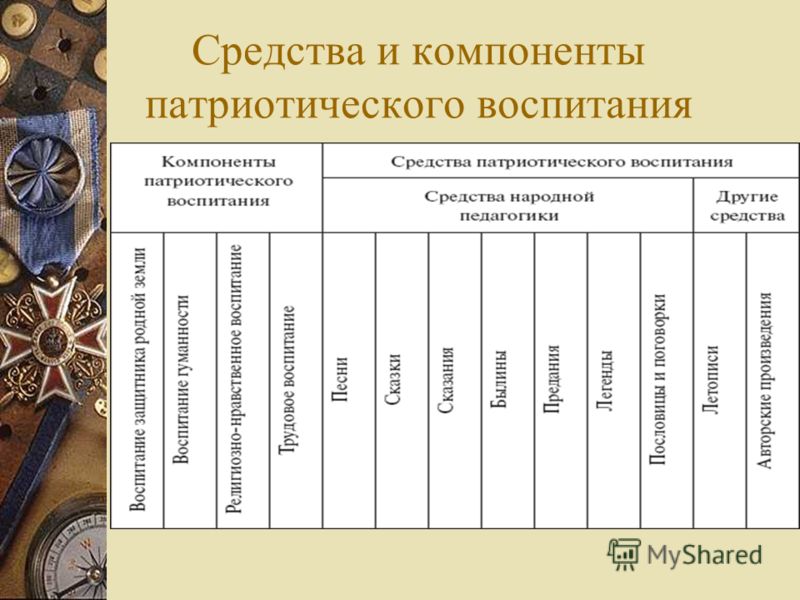 Подготовка к уроку в соответствии с требованиями ФГОС - английский язык, презент