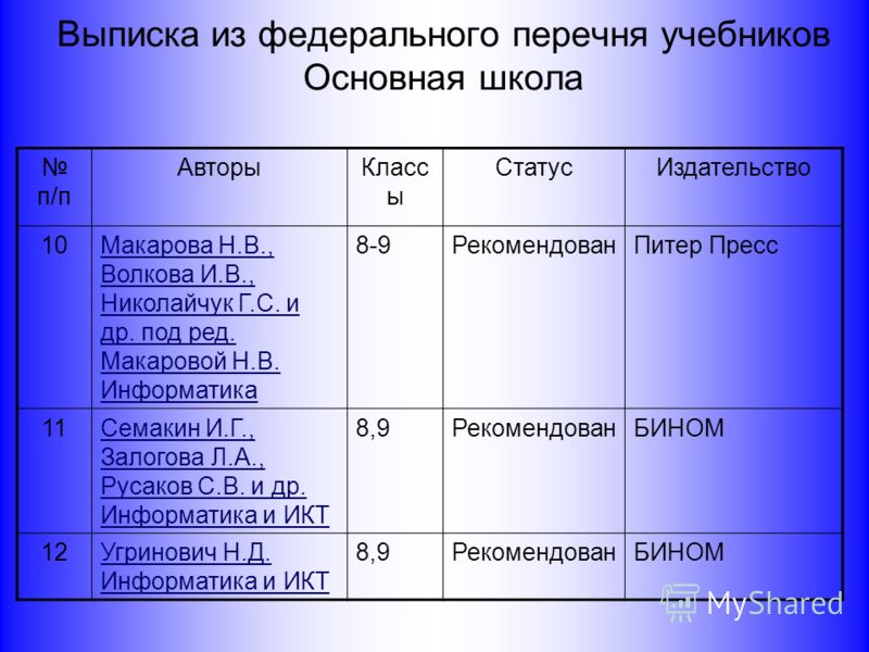 Учебник по информатике 8 класс 11 12 параграф конспект семакин русаков шестакова залогова