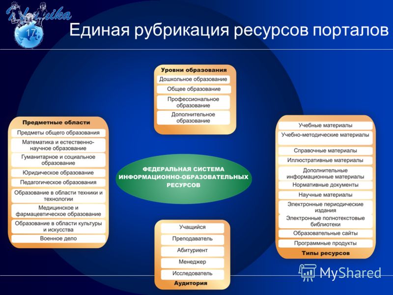Конкурсы педагогического м Конкурсы педагогического м