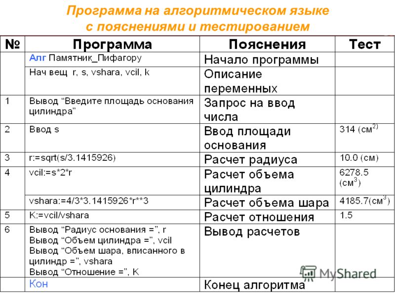 Языке Языке