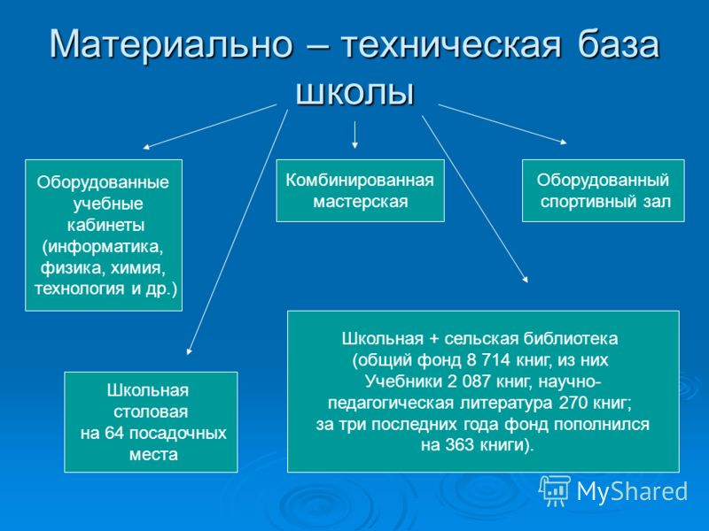 Материально техническая база картинки фото - ViktoriaFoto.ru