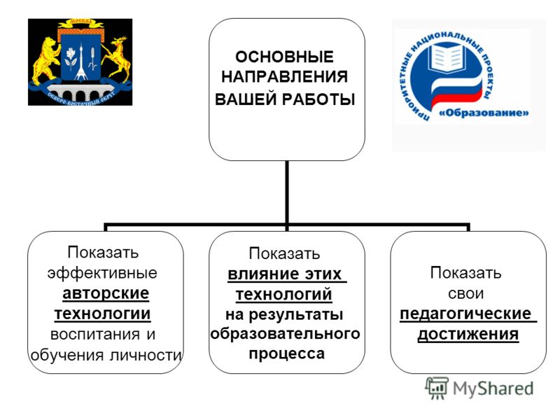 Открытки с днем рождения начальнику мужчине от коллектива прикольные Оригинальный подарок любимому мужчине. Что подарить